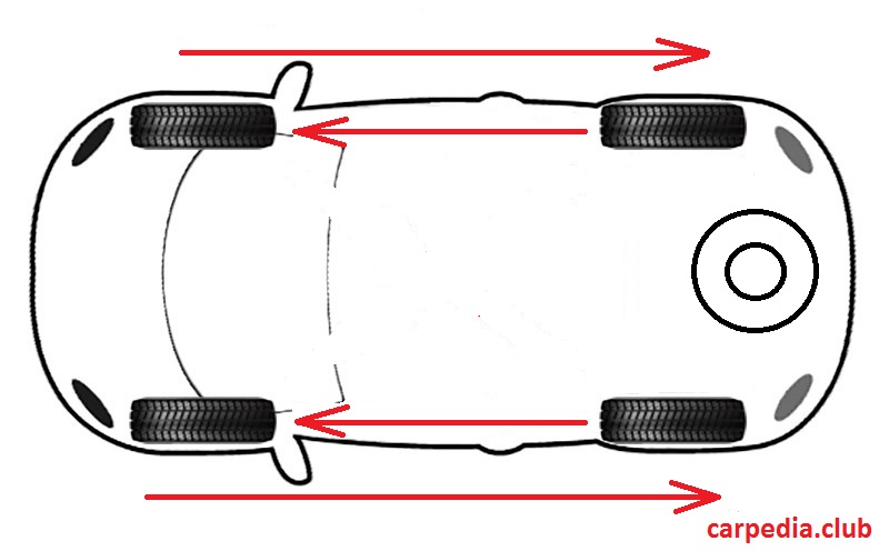 Перестановка колес на Hyundai Creta