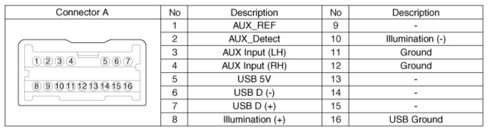Снятие блока USB/AUX Hyundai Creta