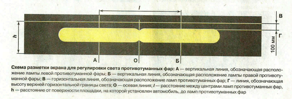 Регулировка противотуманных фар Hyundai Creta