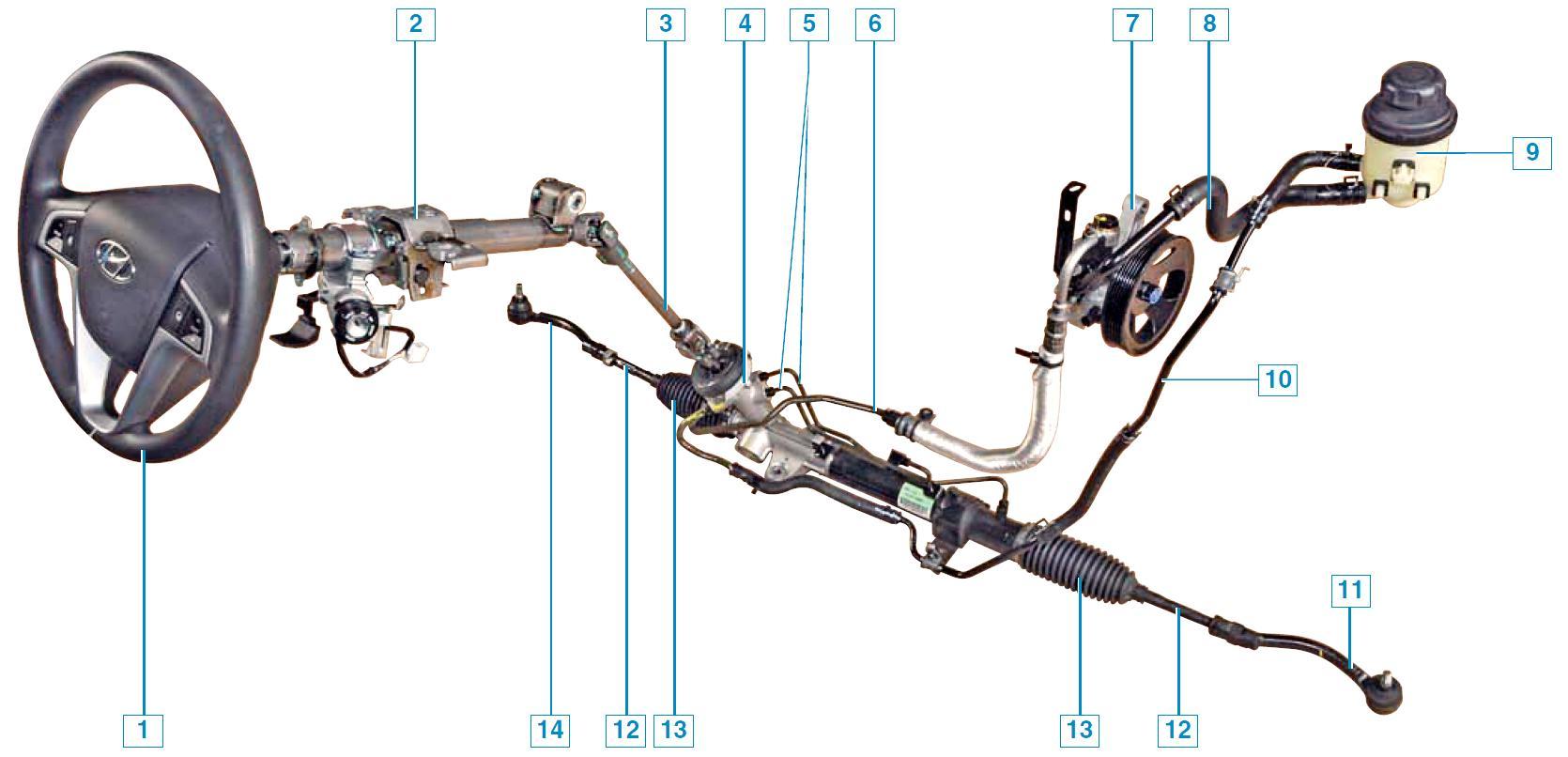 Элементы рулевого управления автомобиля с гидроусилителем руля на автомобиле Hyundai Solaris