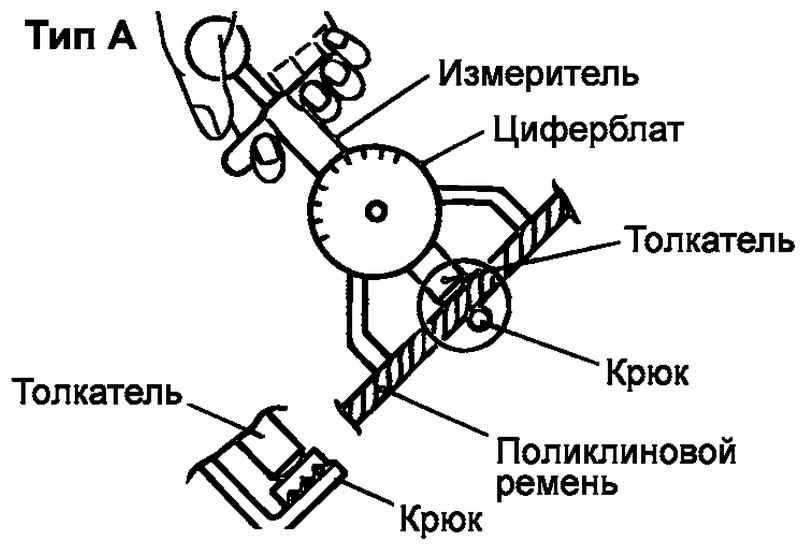 Измеритель натяжения Hyundai Matrix