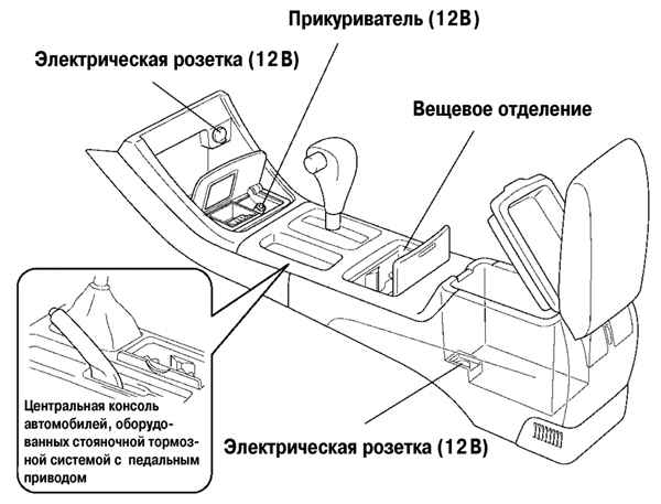 Внешний вид новой центральной консоли автомобиля Cаmry