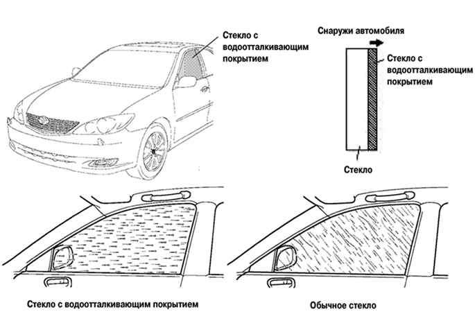 Внешний вид автомобиля Cаmry, снабженного стеклами с водоотталкивающим защитным покрытием Camry