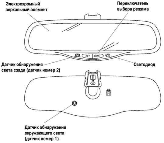 Внешний вид и особенности зеркала заднего вида Camry