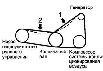 Прогиб приводного ремня на автомобилях с двигателем модели 1MZ-FE