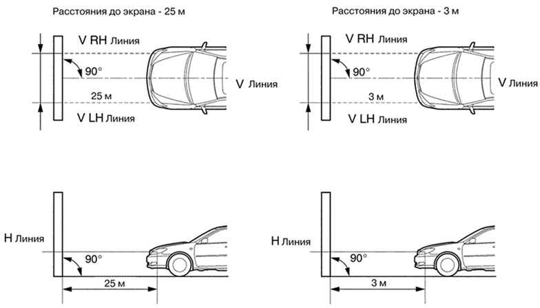 Схема установки при подготовке к регулировке света фар Toyota Camry