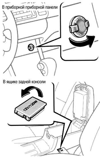 Расположение разъемов питания Toyota Camry