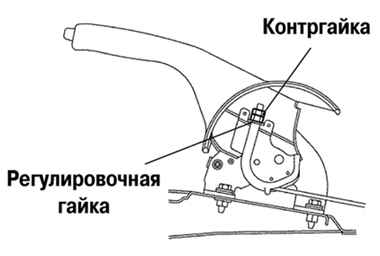 Регулировка хода рычага стояночной тормозной системы Toyota Camry 