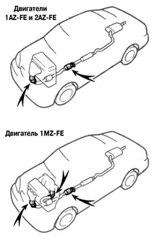 Типы трехканальных каталитических нейтрализаторов на Toyota Camry