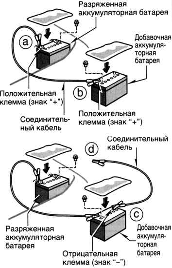 Последовательная схема запуска двигателя от дополнительной батареи Toyota Camry