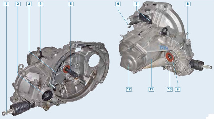 Обозначение деталей коробки передач Лада Гранта (ВАЗ 2190)