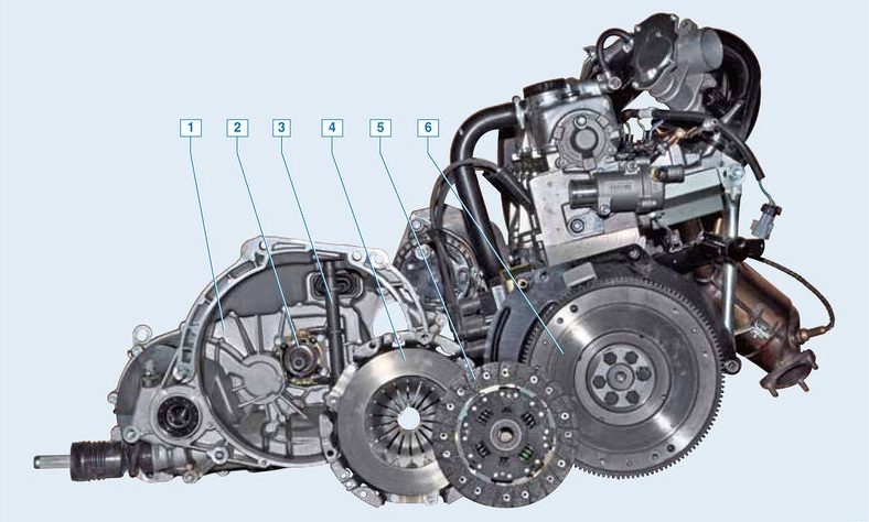 Элементы сцепления Лада Гранта (ВАЗ 2190)