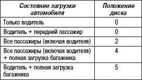Примеры регулировки света фар на Toyota Camry