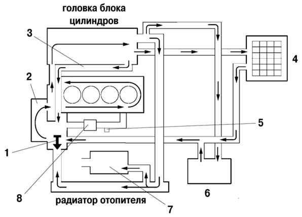 Принципиальная схема системы охлаждения двигателя 2AZ-FE Toyota Camry