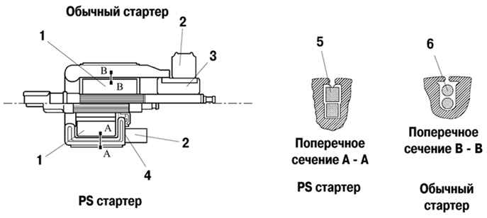 Сравнительная схема обычного и PS cтартеров Toyota Camry 