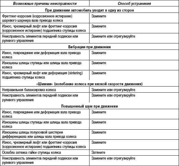 Приводной механизм Hyundai Matrix