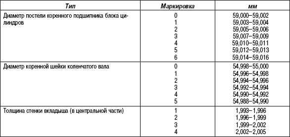 Таблица параметров коленвала Toyota Camry 