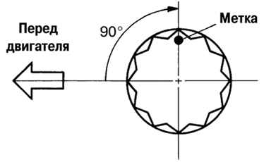 Метка, наносимая на грань болта двигателя Toyota Camry 