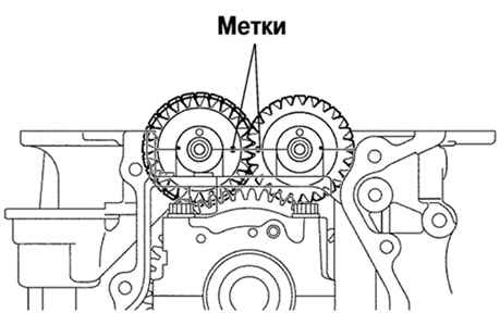 Совмещение меток на балансирных валах Toyota Camry 