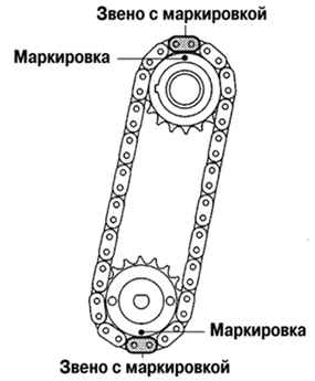 Установка цепи на звездочки Toyota Camry 