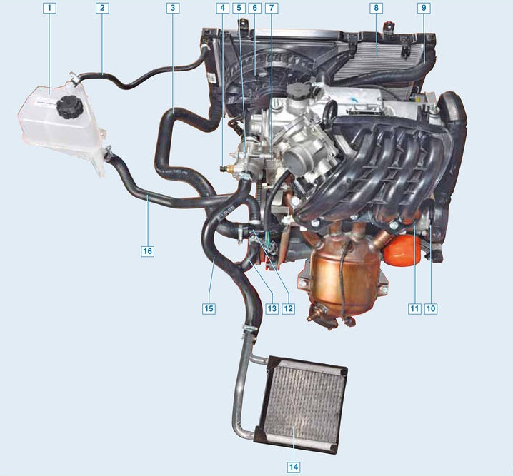 Система охлаждения на автомобиле Лада Гранта