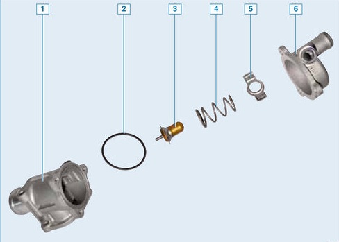 Элементы термостата на автомобиле Лада Гранта