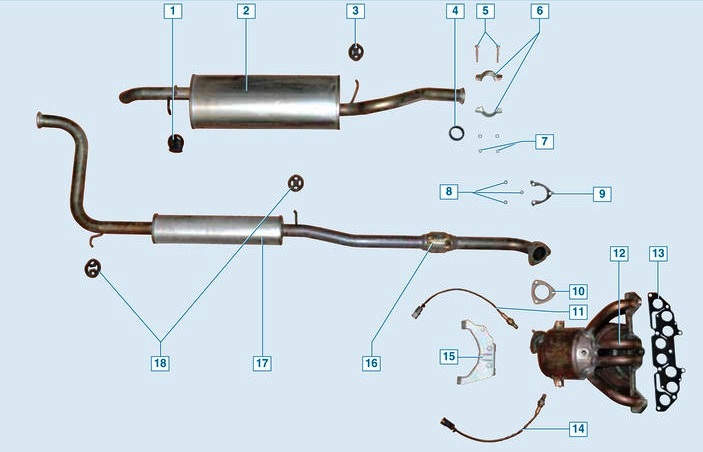 Детали системы выпуска отработавших газов Лада Гранта (ВАЗ 2190)