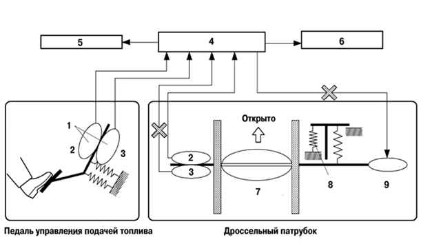 Режим компенсации отказов датчика положения дроссельной заслонки Toyota Camry 