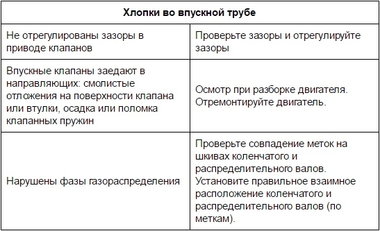 Хлопки во впускной трубе ВАЗ 2190 2191 Lada Granta