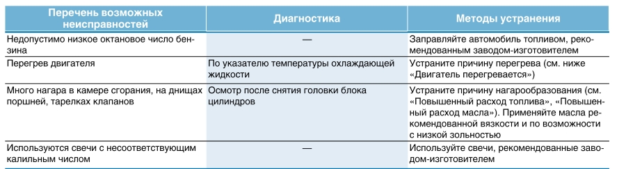 Причины и устранение детонации двигателя Лада Гранта (ВАЗ 2190)