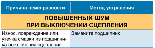 Повышенный шум при выключении сцепления ВАЗ 2190 Lada Granta