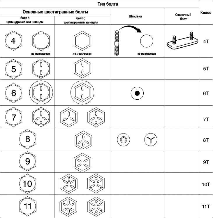 Типы применяемых болтов Toyota Camry