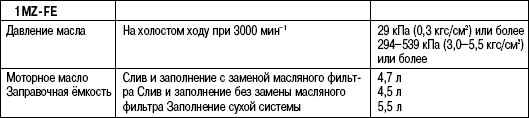 Данные для обслуживания системы смазки двигателя 1MZ-FE Toyota Camry