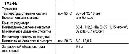 Данные для обслуживания системы охлаждения двигателя 1MZ-FE Toyota Camry