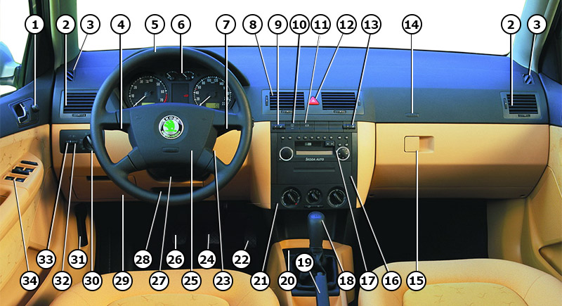 Органы управления в машине. Панель управления машины механика Шкода Фабия. Приборы управления Skoda Fabia 2003. Шкода Фабия органы управления. Органы управления автомобиля Шкода Фабия.