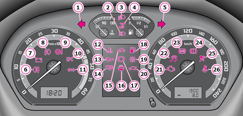 Схема сигнальные ламп и знаков информационного дисплея на панели приборов автомобиля Skoda Fabia I
