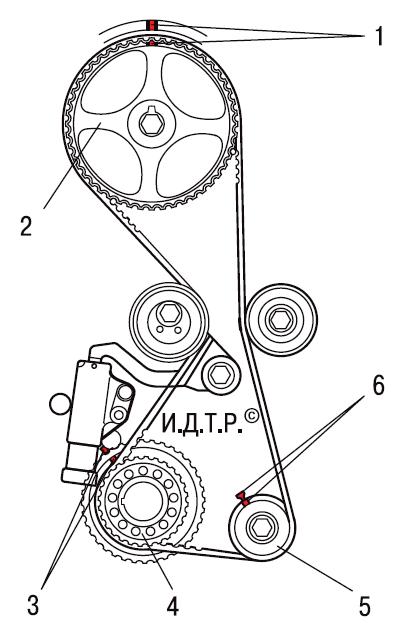 Установочные метки на зубчатых шкивах привода распределительного вала двигателя Chery Tiggo