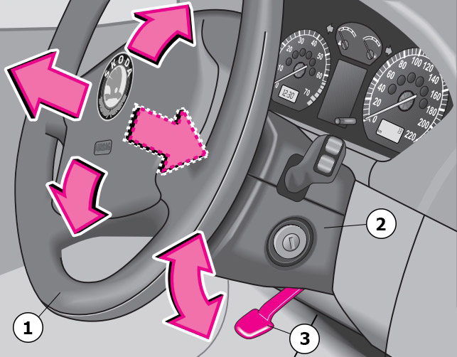Схема расположения органов регулировки рулевой колонки автомобиля Skoda Fabia I