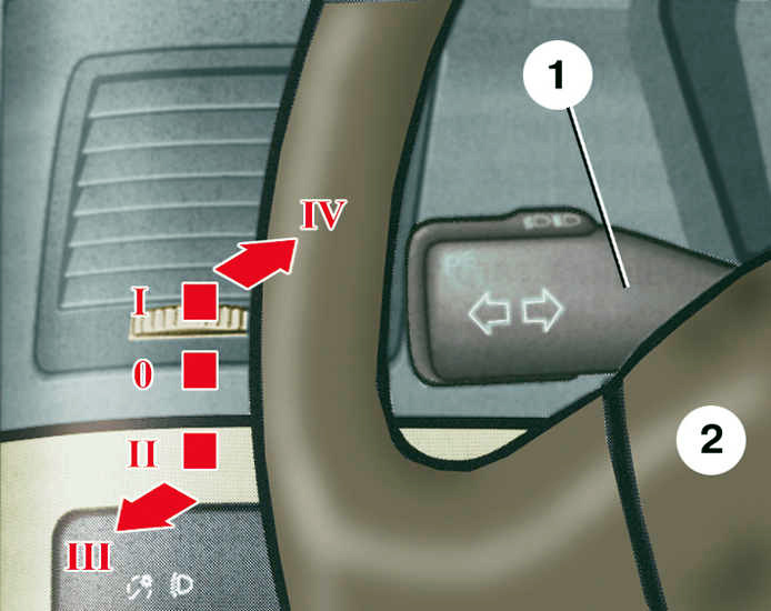 Схема положений рычага переключателя указателей поворота и света фар Skoda Fabia I