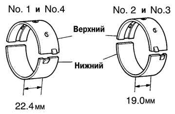 Вкладыши коренных подшипников Toyota Camry 