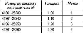 Таблица подбора упорной шайбы полуосевой шестерни Toyota Camry 