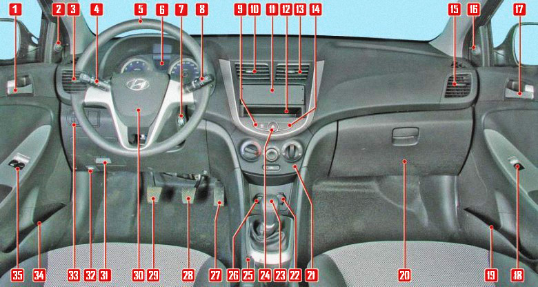 Органы управления автомобиля Hyundai Solaris 2010-2016