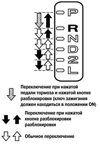 Схема проверки положения рычага переключения передач Toyota Camry 