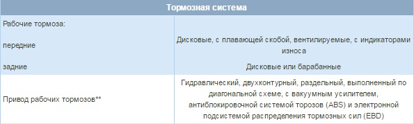 Общие данные о тормозной системе на автомобиле Hyundai Solaris 2010-2016