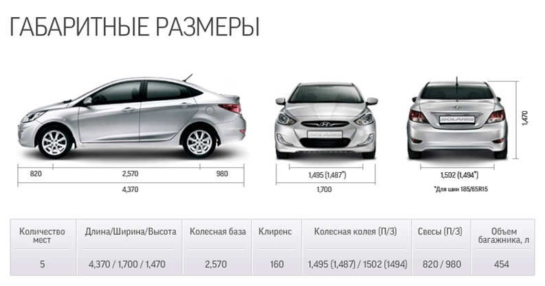 Габаритные размеры автомобиля Hyundai Solaris 2010-2016