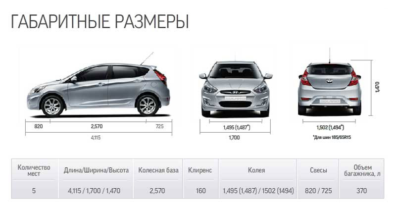 Габариты автомобиля Hyundai Solaris Hatchback (хэтчбек) 2010-2016