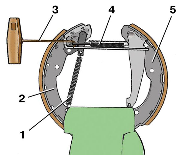 Схема разборки тормозных колодок автомобиля Skoda Fabia I