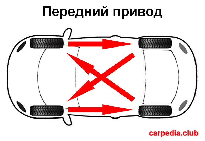 Схема замены колес для равномерного износа