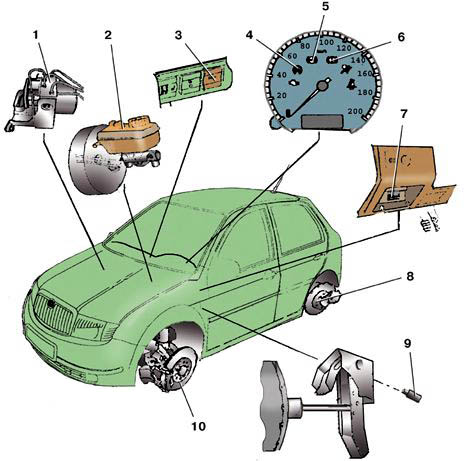 Элементы ABS автомобиля Skoda Fabia I