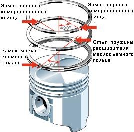 Положение поршневых колец Lada Kalina